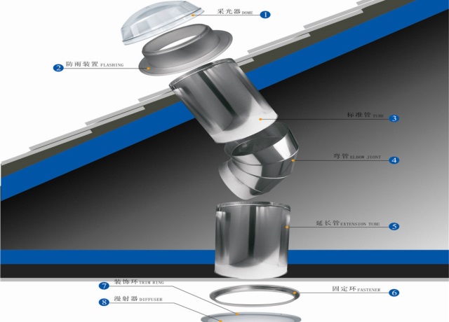 光導日光照明系統(tǒng)