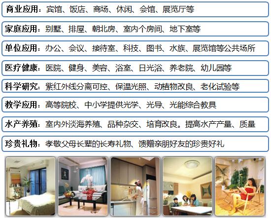 產(chǎn)品應(yīng)用 產(chǎn)品應(yīng)用